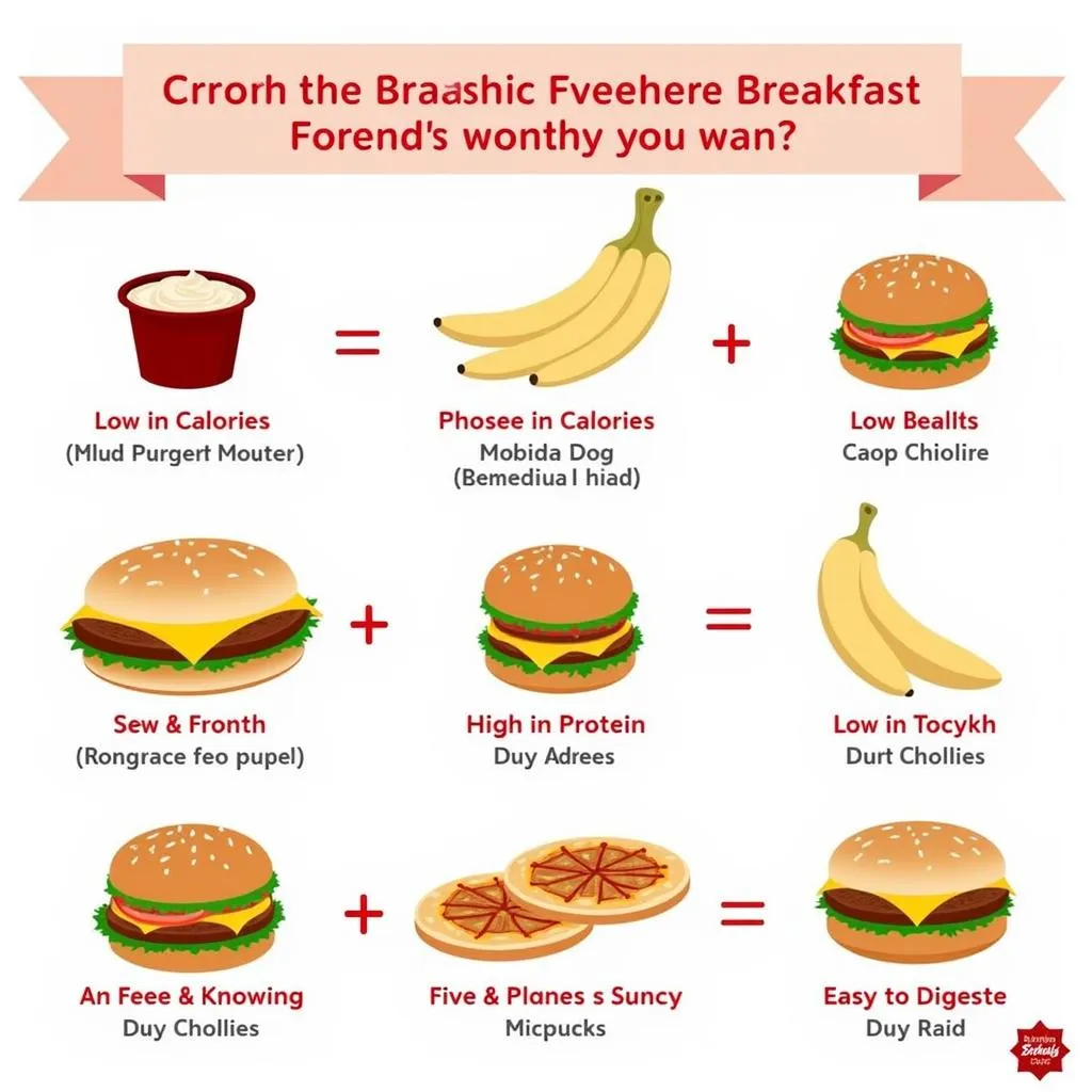 Bariatric-Friendly Fast Food Breakfast Options