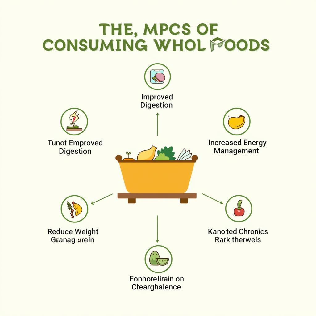 Benefits of Eating Whole Food