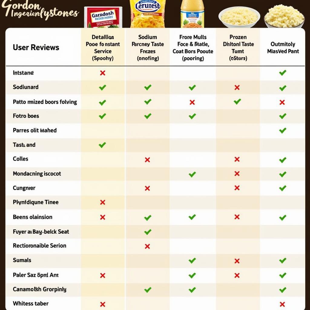 Comparing Different Mashed Potato Brands