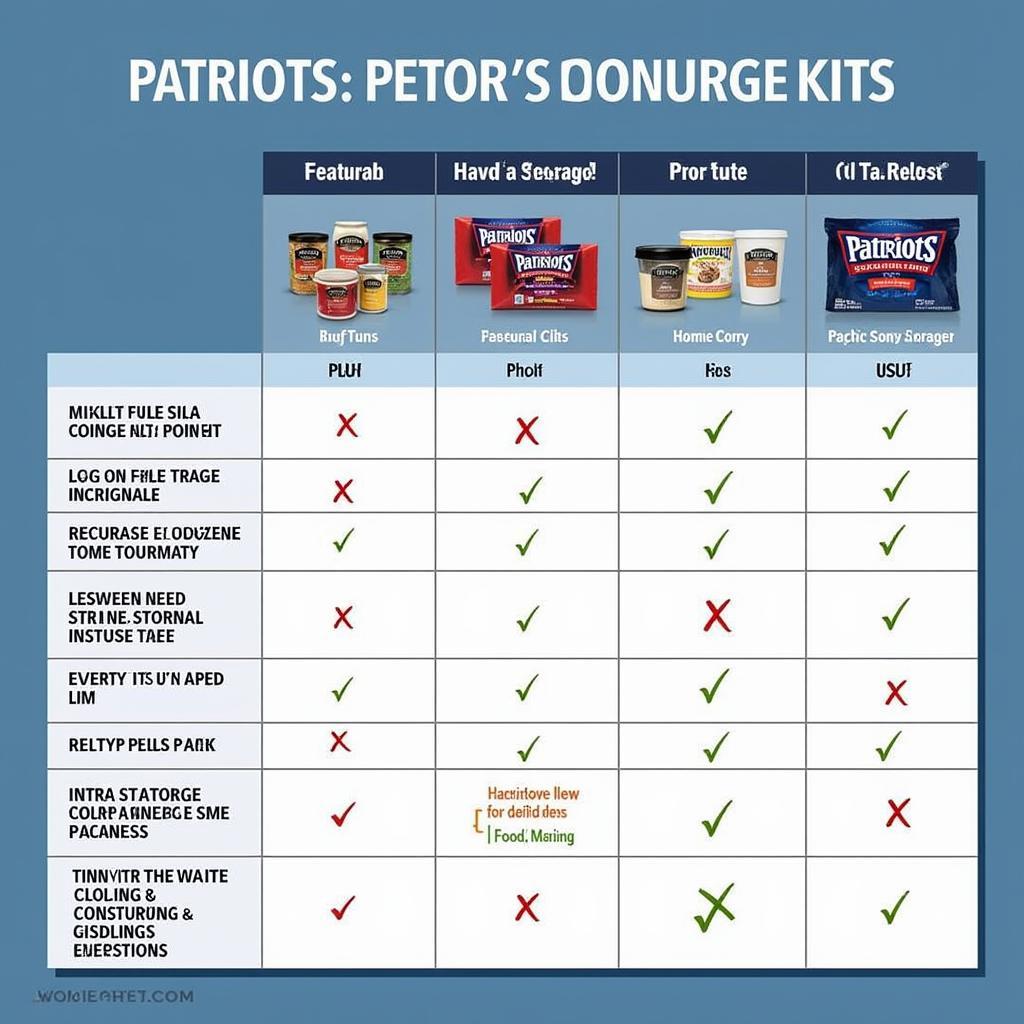 Different Types of Patriots Food Storage Kits Compared