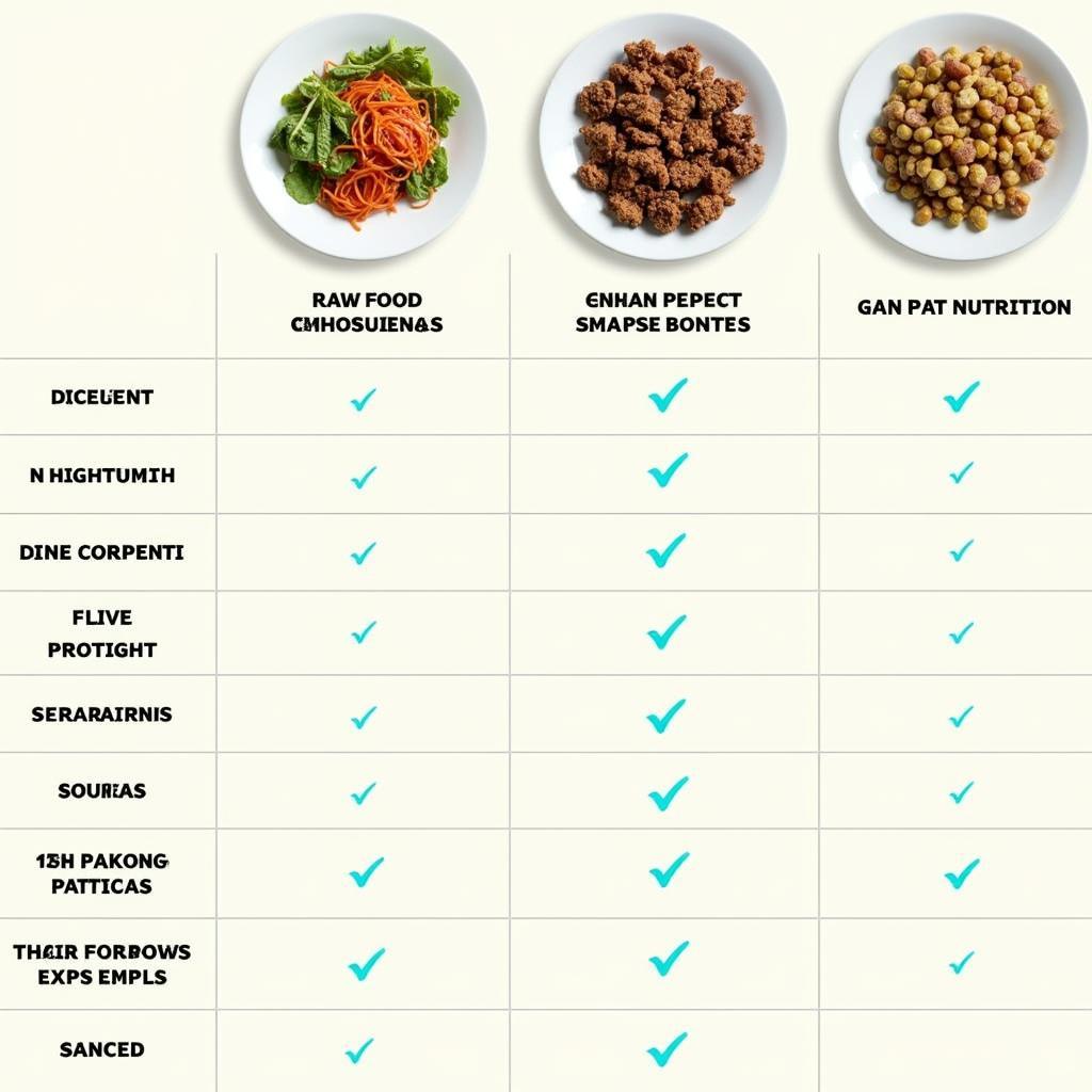 Raw Cat Food Brand Comparison