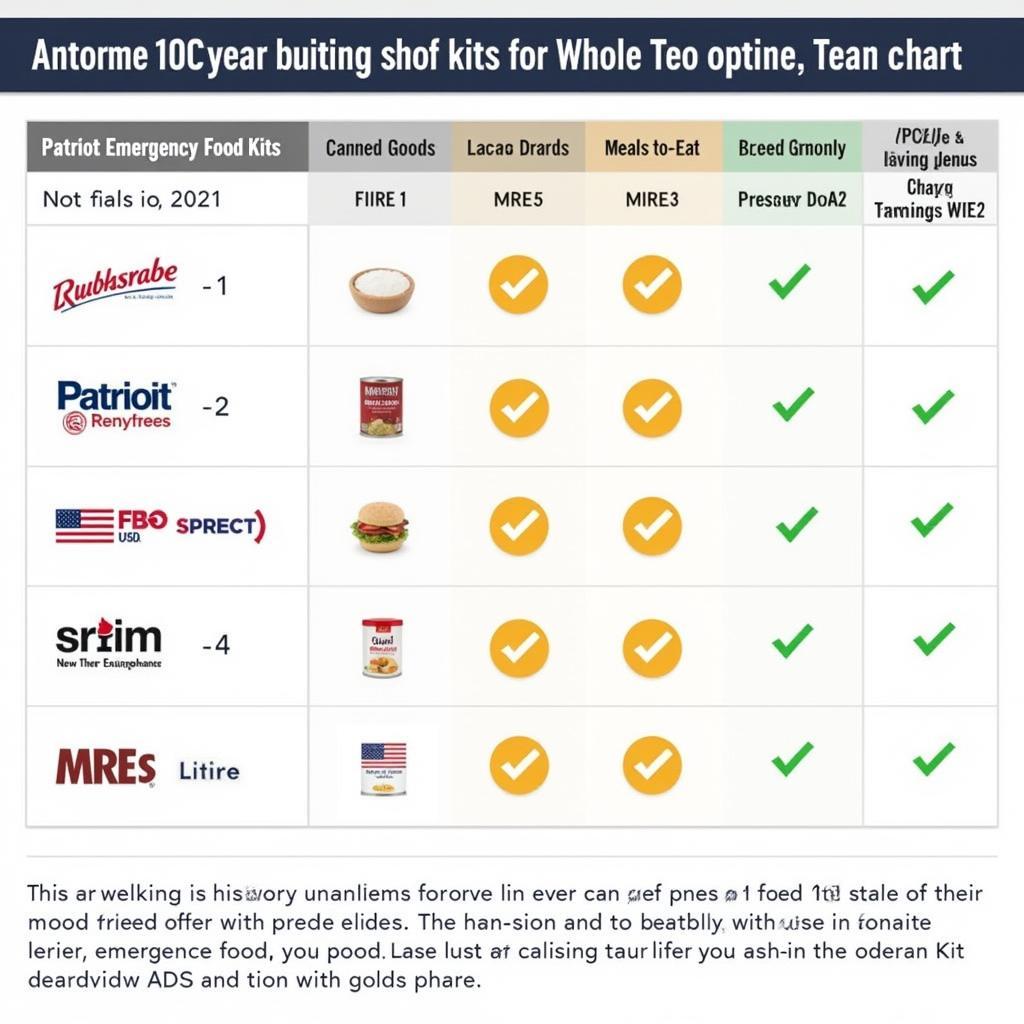 Comparing Shelf Life of Emergency Food Options