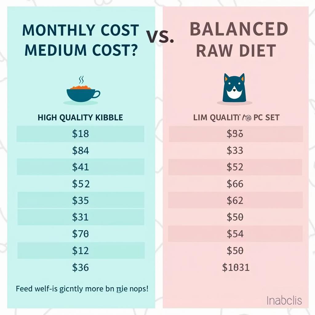 Cost Comparison: Raw vs. Kibble