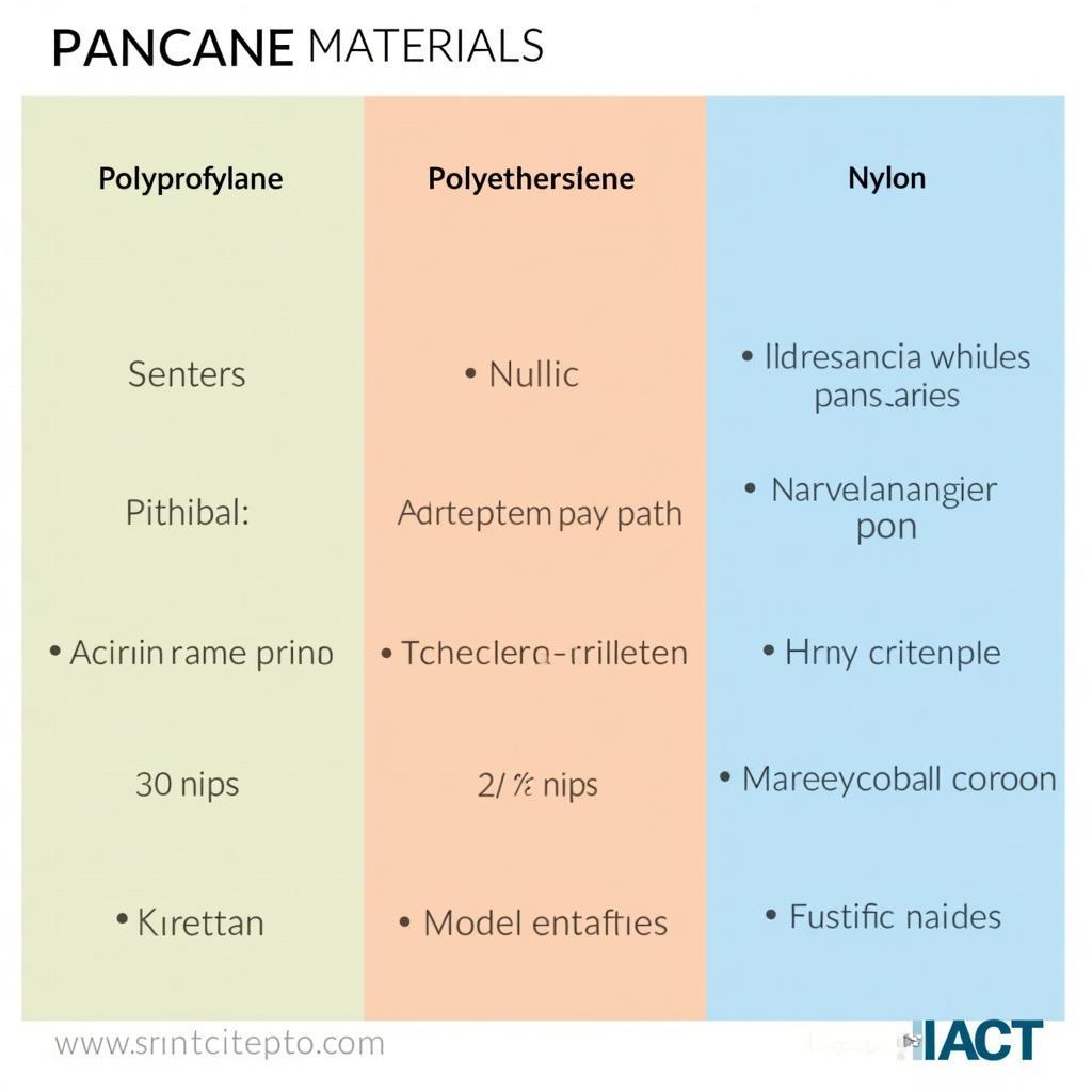 Comparing Food Pan Carrier Materials