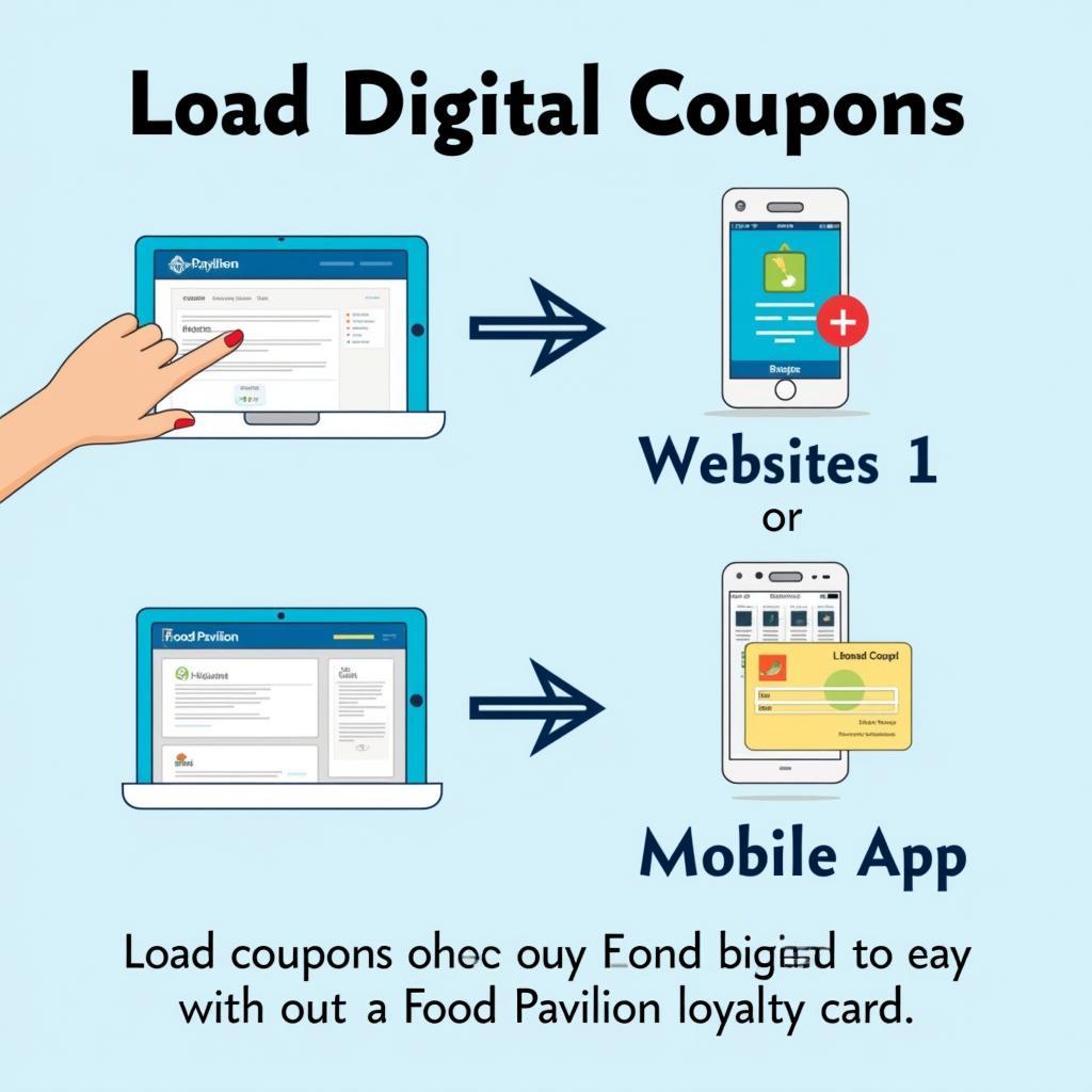 Digital Coupons Food Pavilion