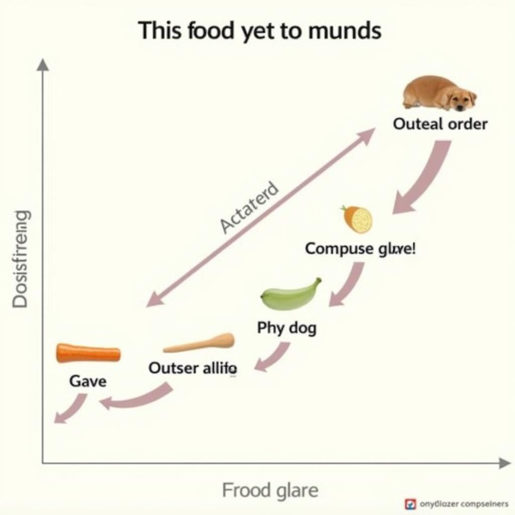 Dog Food Transition Chart