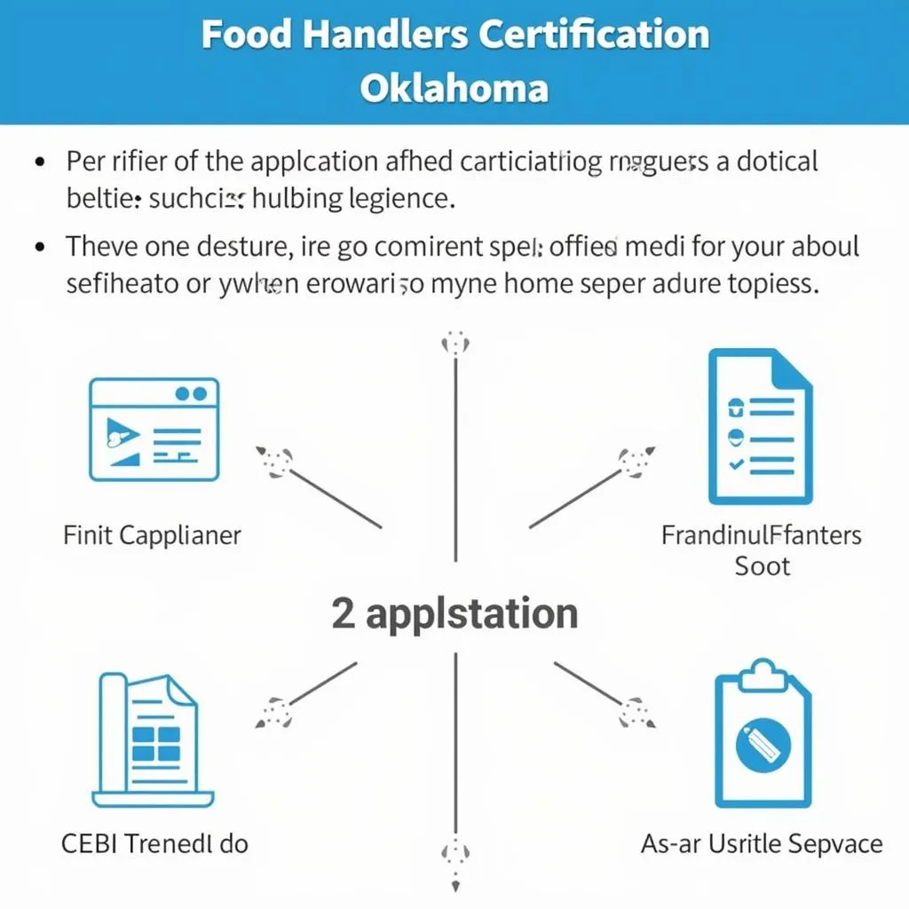 Food Handlers Certification Requirements in Oklahoma