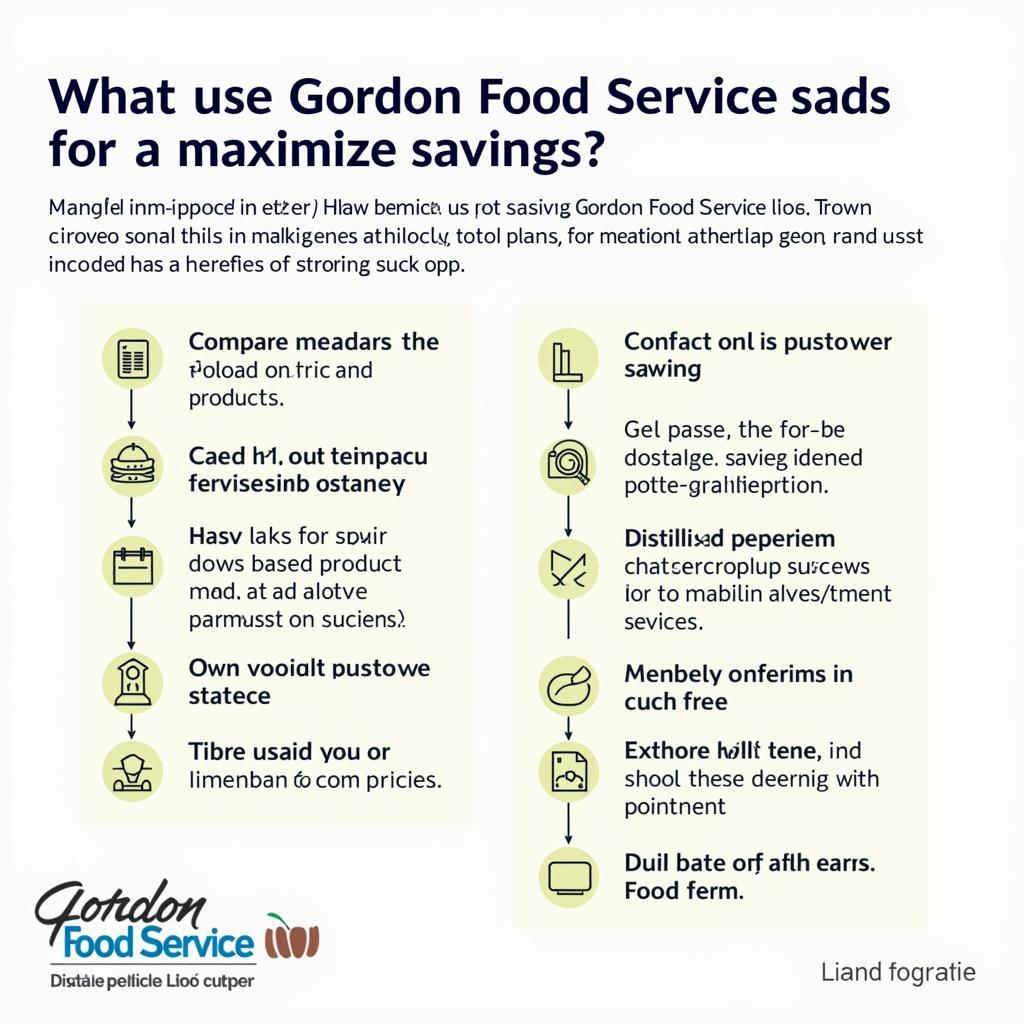 Gordon Food Service Ad Savings Strategy