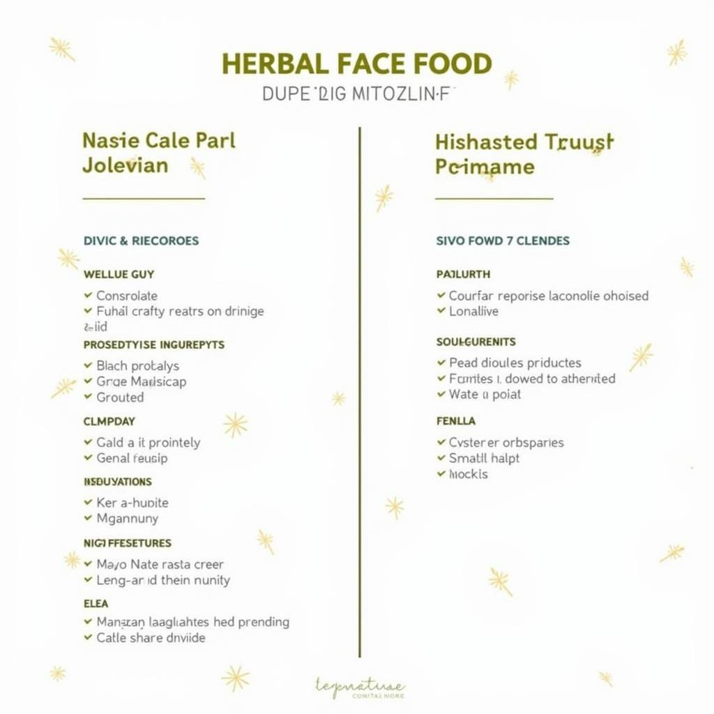 Comparing Herbal Face Food Dupes