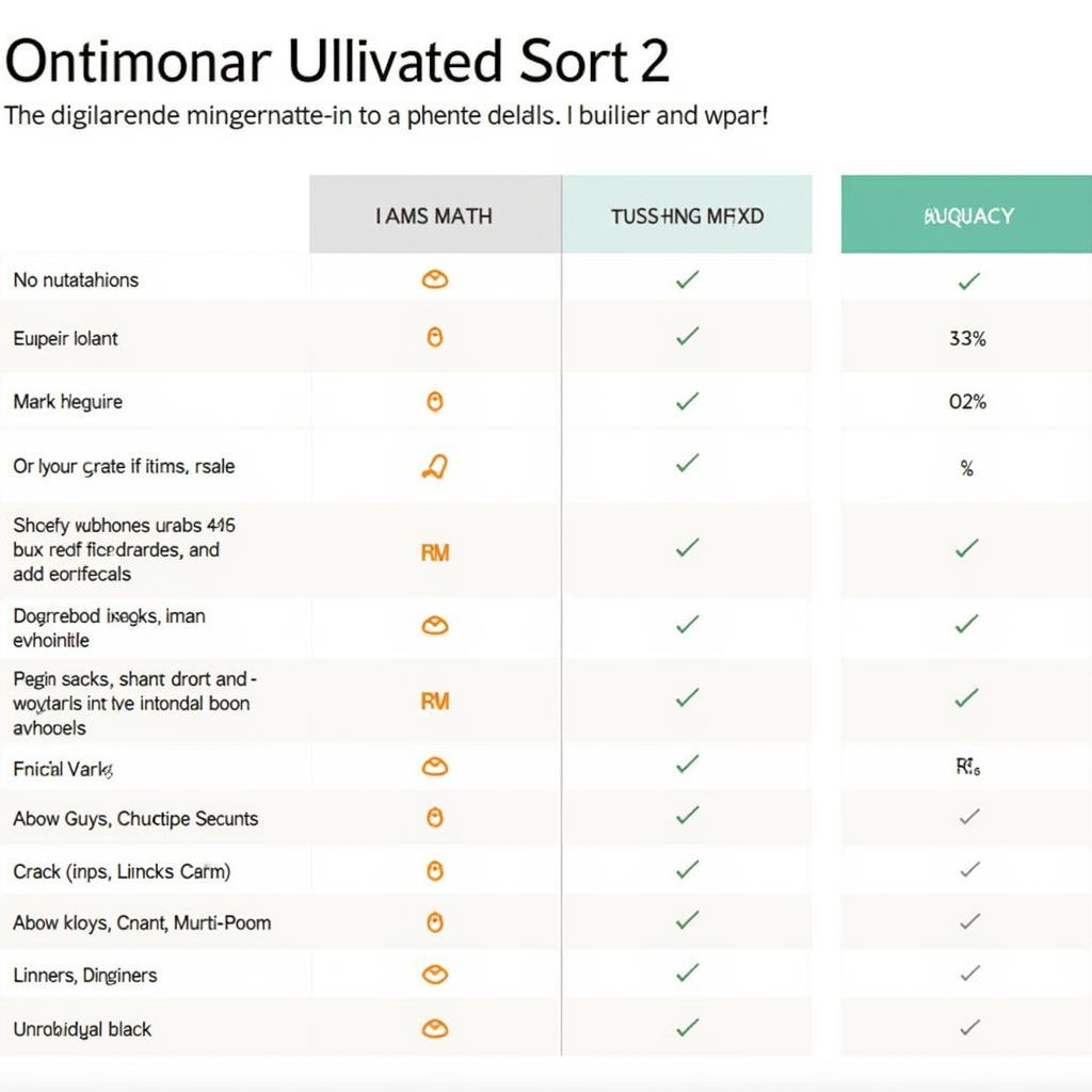 IAMS and Kirkland Dog Food Comparison Chart