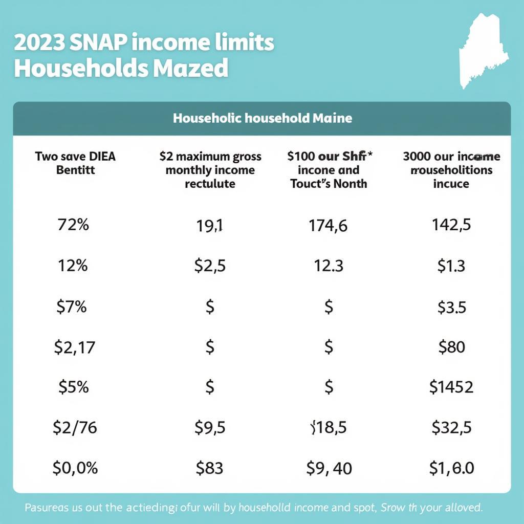 Maine SNAP Income Limits Chart