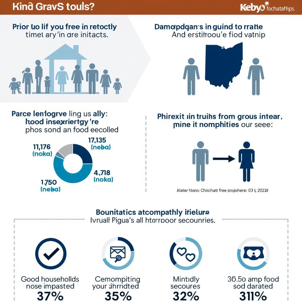 Piqua Ohio Food Pantry Statistics