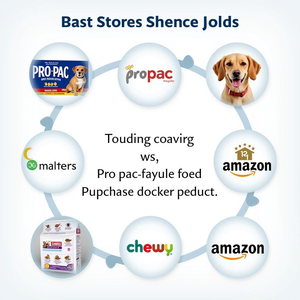 Pro Pac Dog Food Retailers