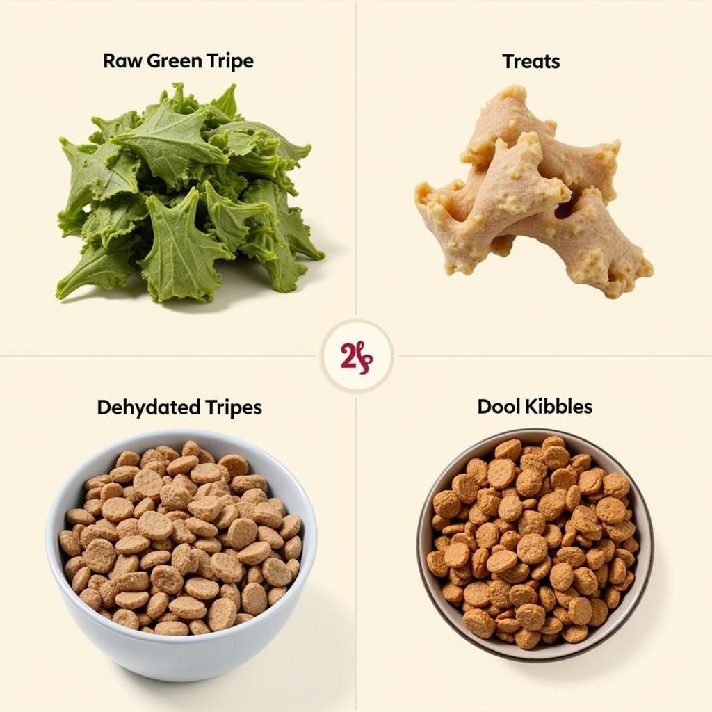 Different forms of tripe available for dogs including raw tripe, tripe treats, and tripe-based kibble