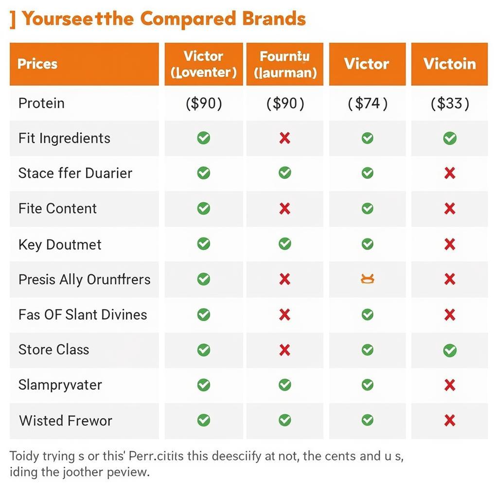 Affordable Dog Food Comparison Chart