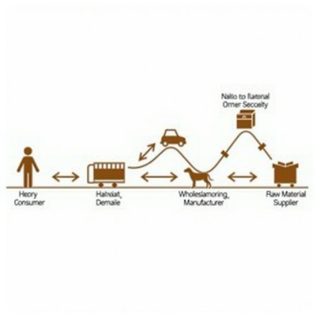 Bullwhip Effect Diagram in Food Supply Chain