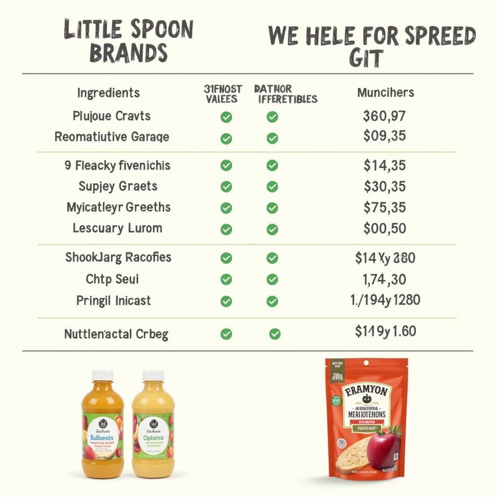 Comparing Baby Food Brands