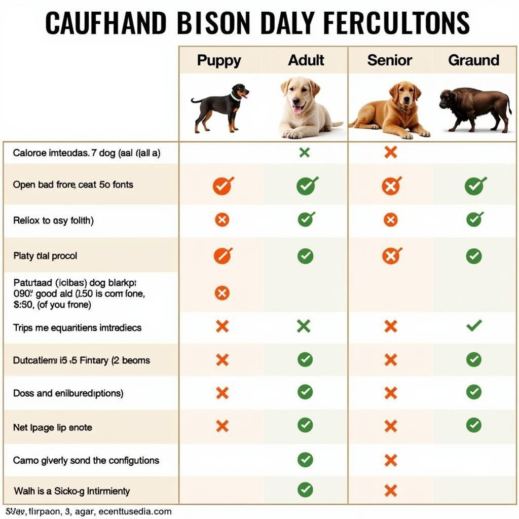 Comparing Canidae Bison Dog Food Formulas