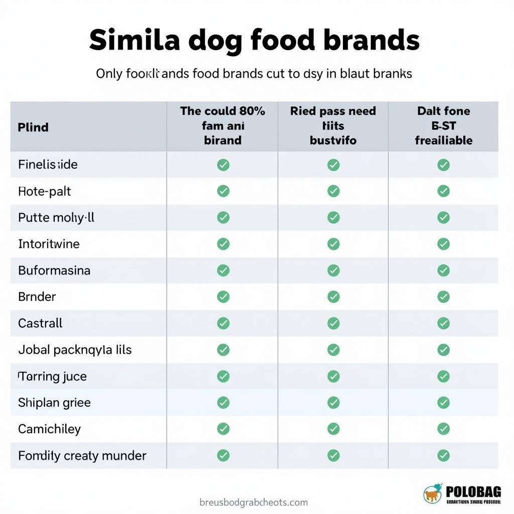 Dog Food Brand Comparison Chart