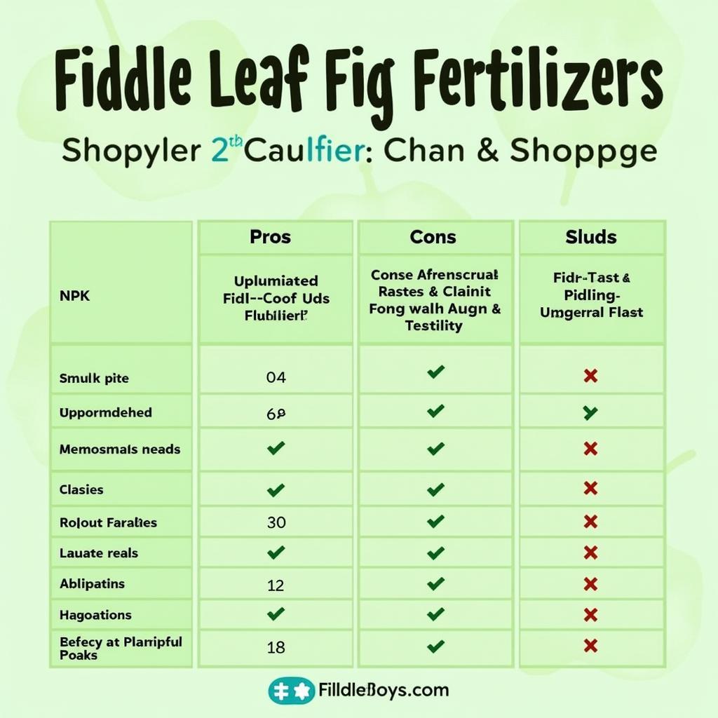 Comparing Fiddle Leaf Fig Fertilizers