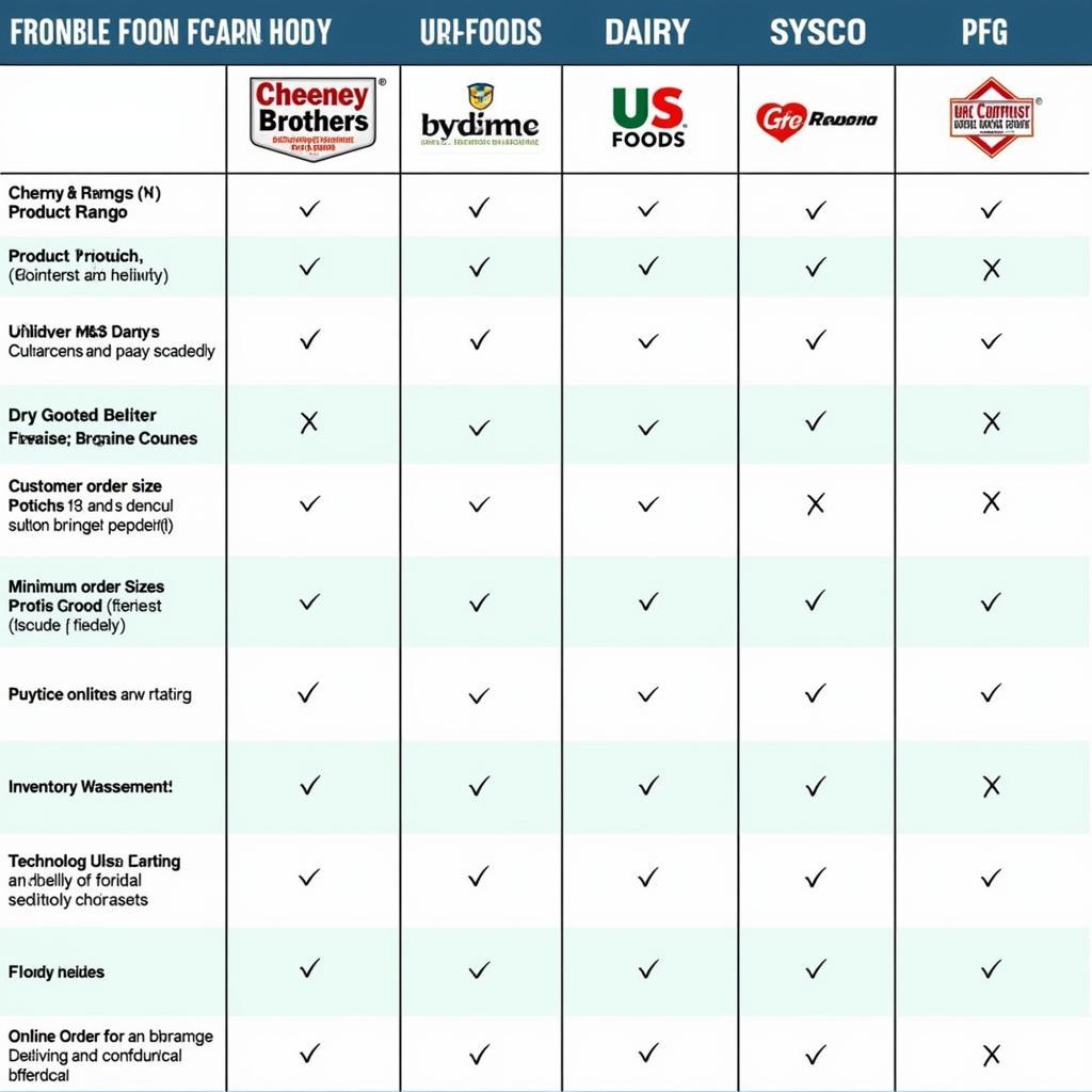 Comparing Food Distributor Options in Florida