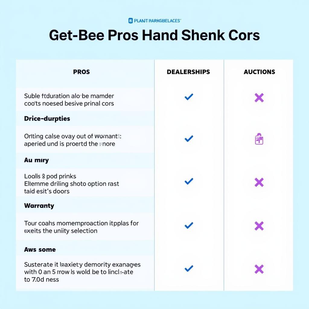 Comparing online marketplaces, dealerships, and auctions for finding food trailers.