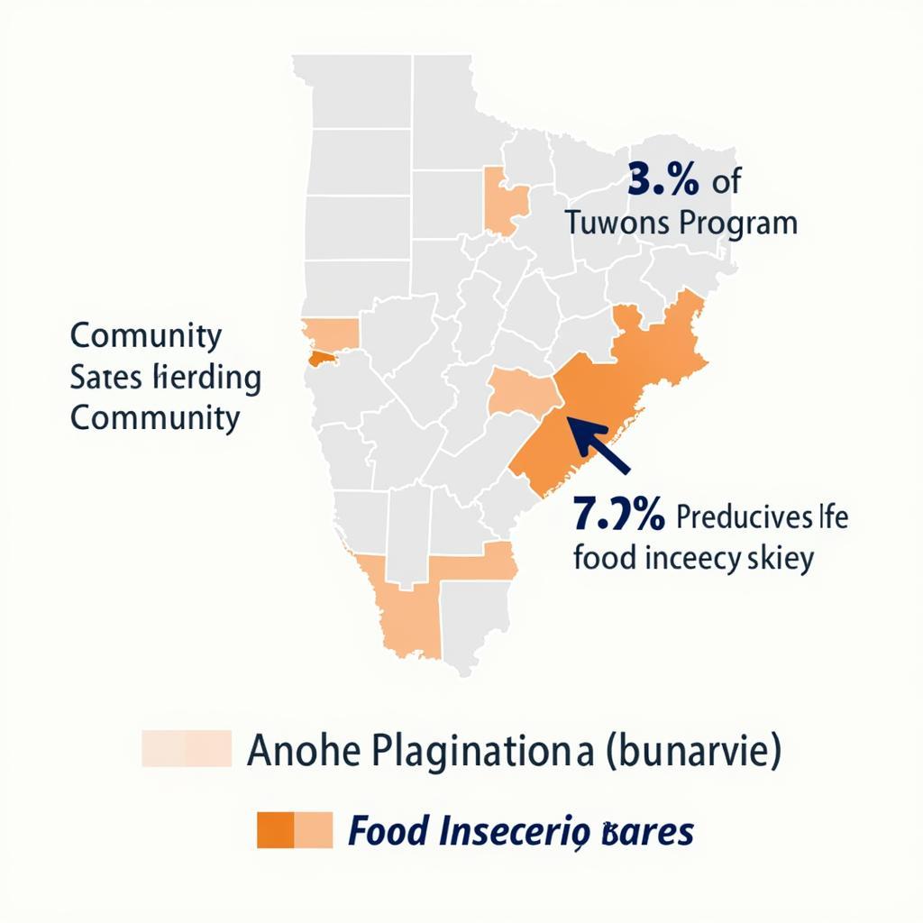 Community Impact of a Cornerstone Food Program