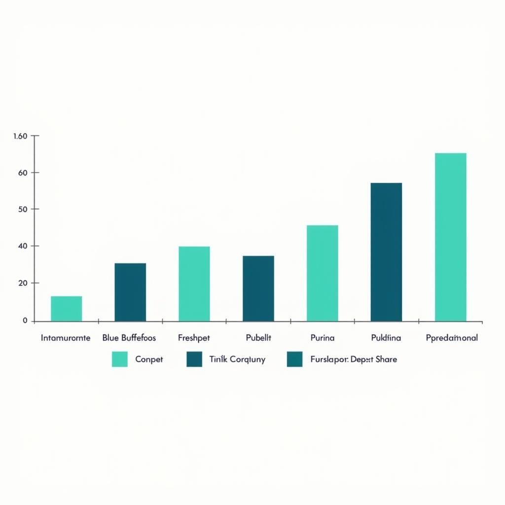 Cornucopia Pet Food Market Comparison Chart