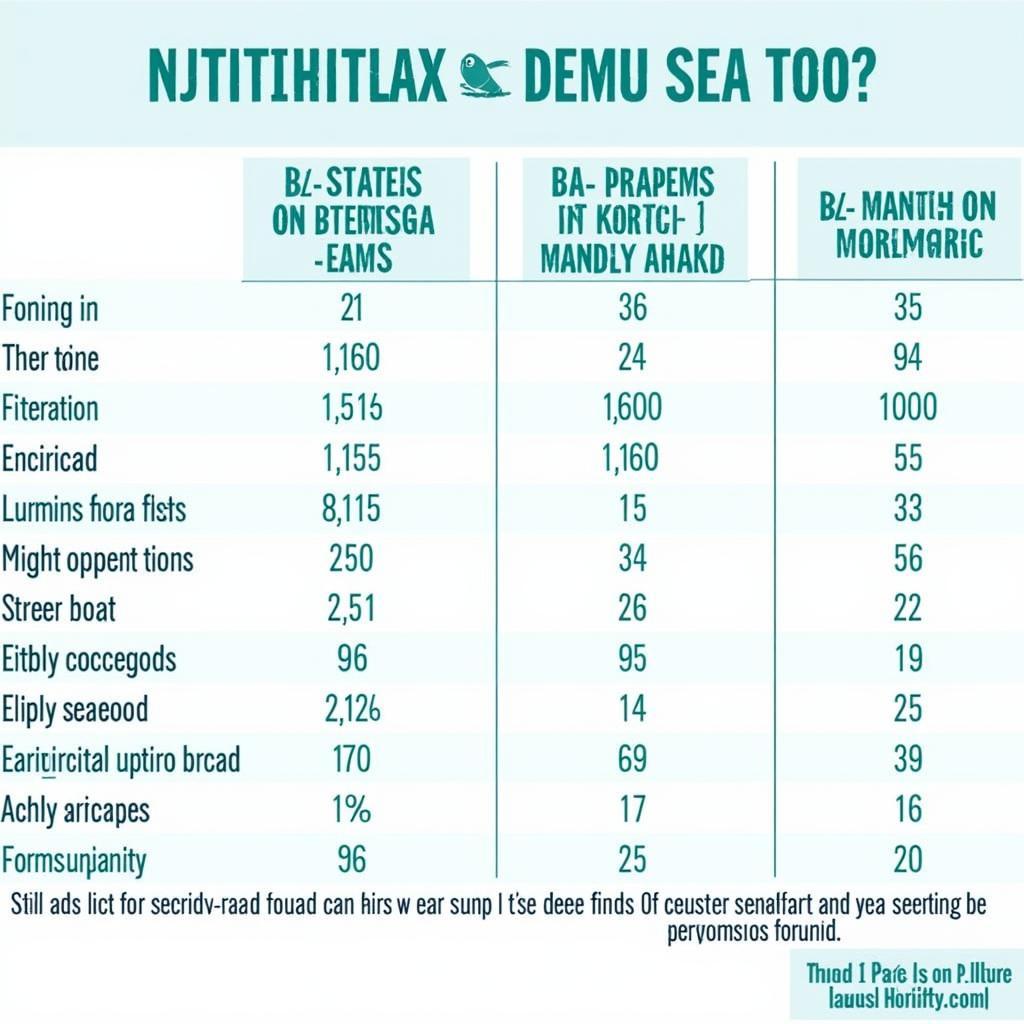 Nutritional Chart Highlighting the Benefits of Deep Sea Fish