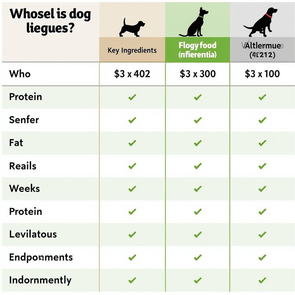 Comparing Dog Food Ingredients and Nutritional Values