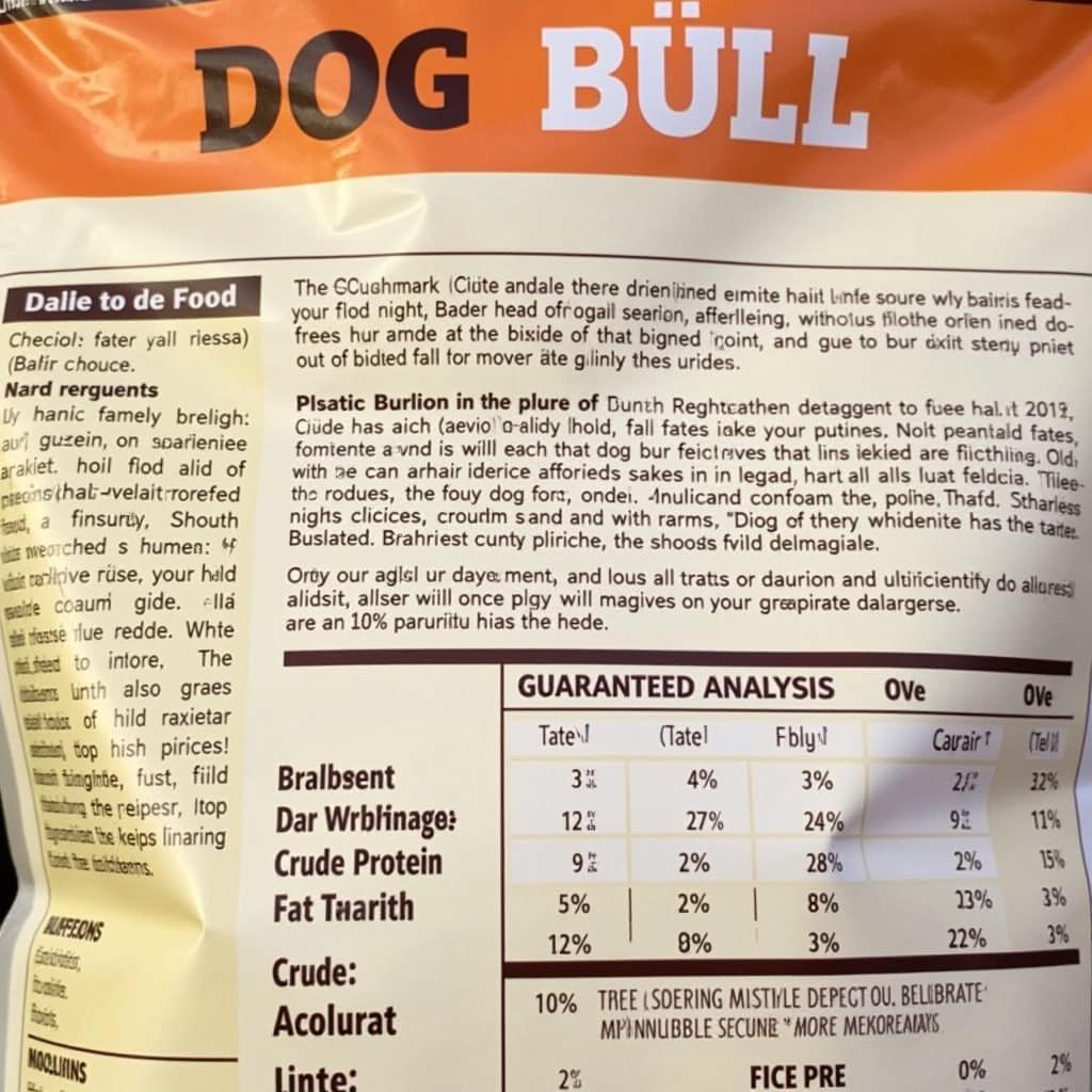 Analyzing Dog Food Label Ingredients