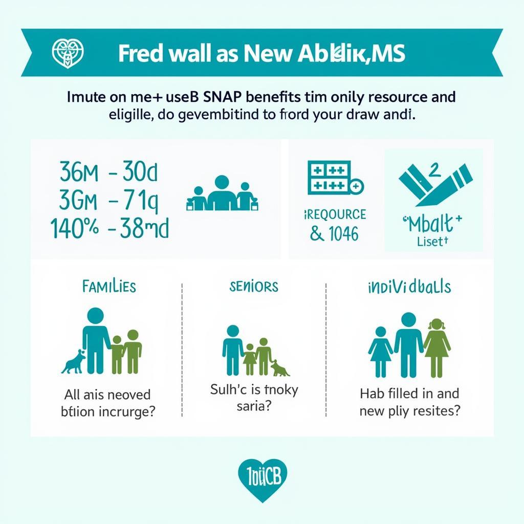 Food Stamp Eligibility Requirements in New Albany, MS