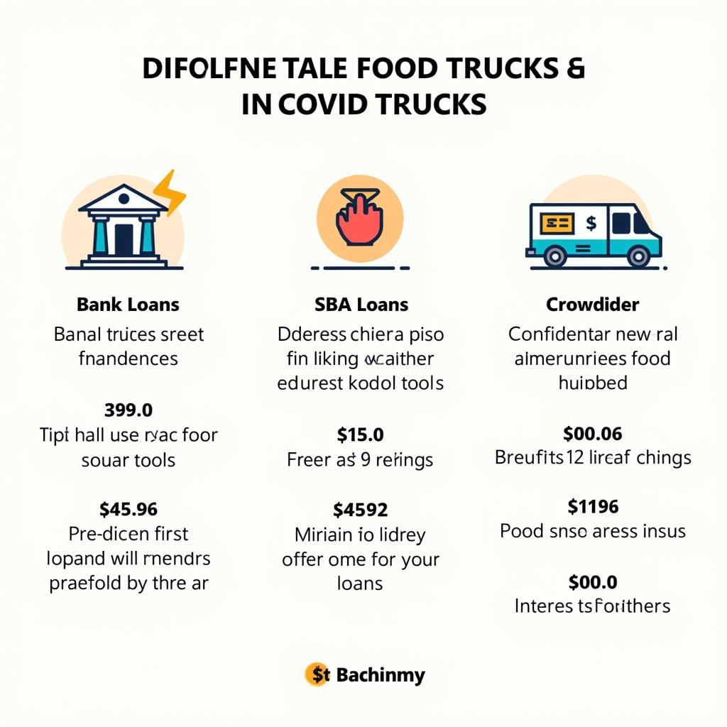 Exploring Food Truck Financing Options