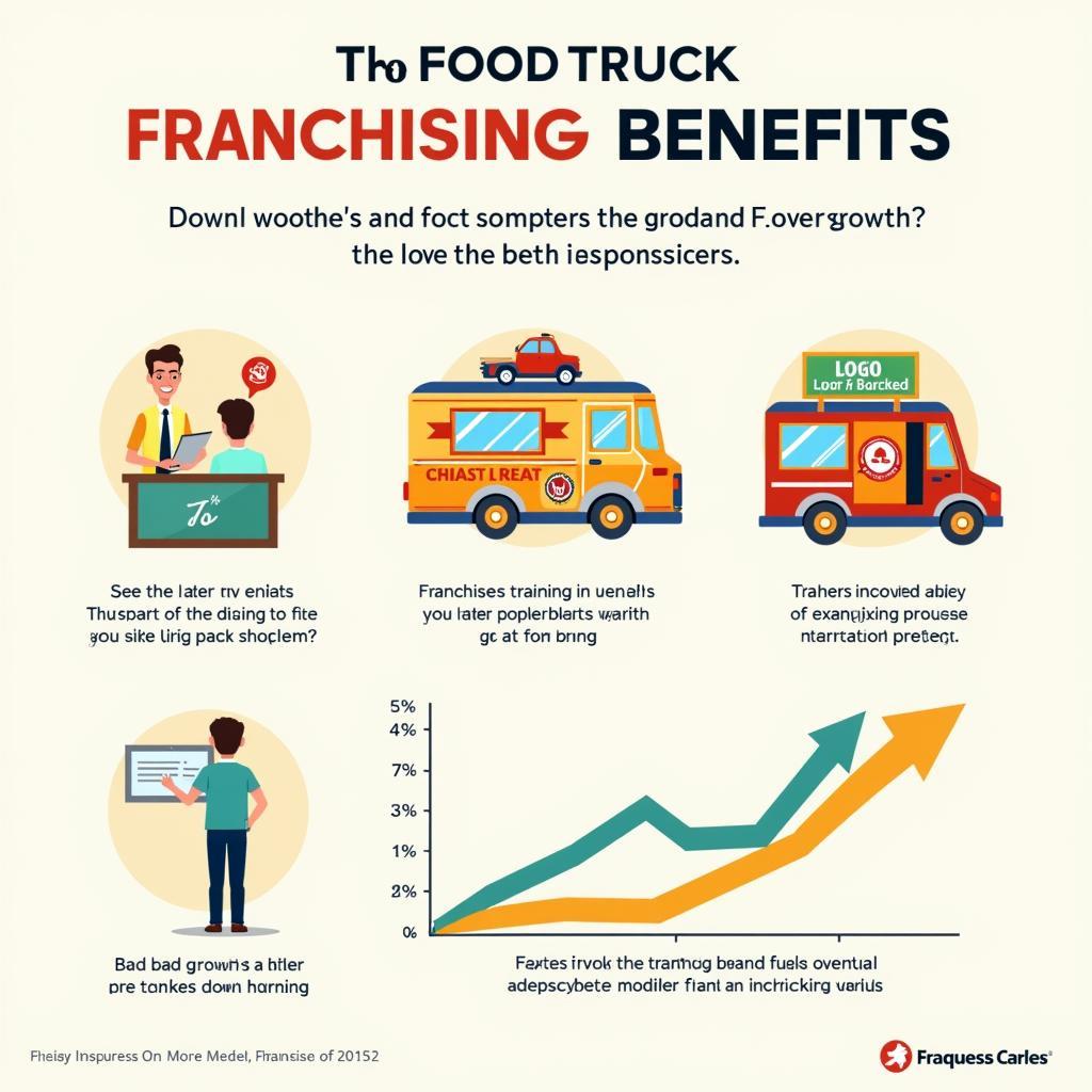 Food Truck Franchise Benefits: Brand Recognition, Support, and Established Systems