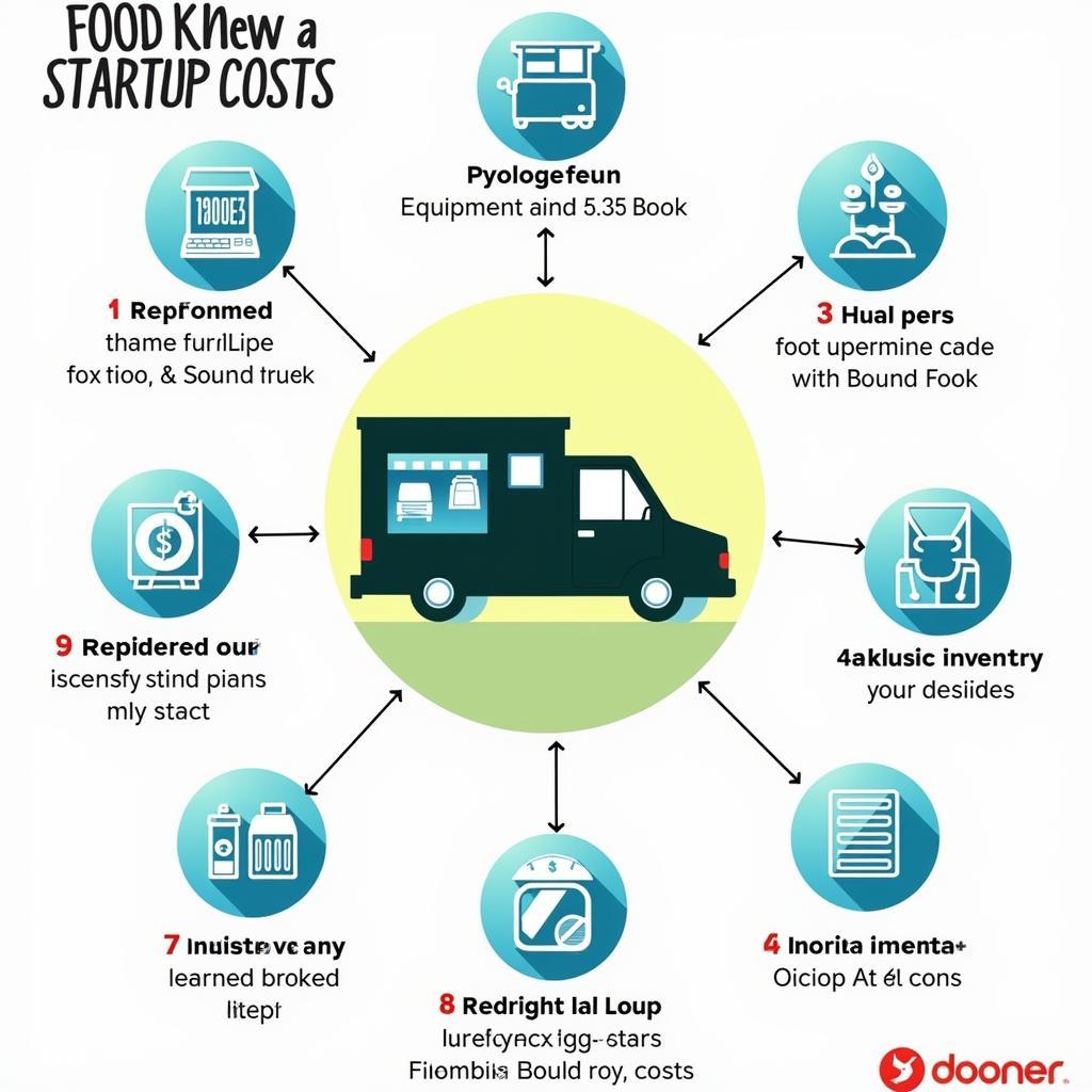 Food Truck Startup Costs Breakdown