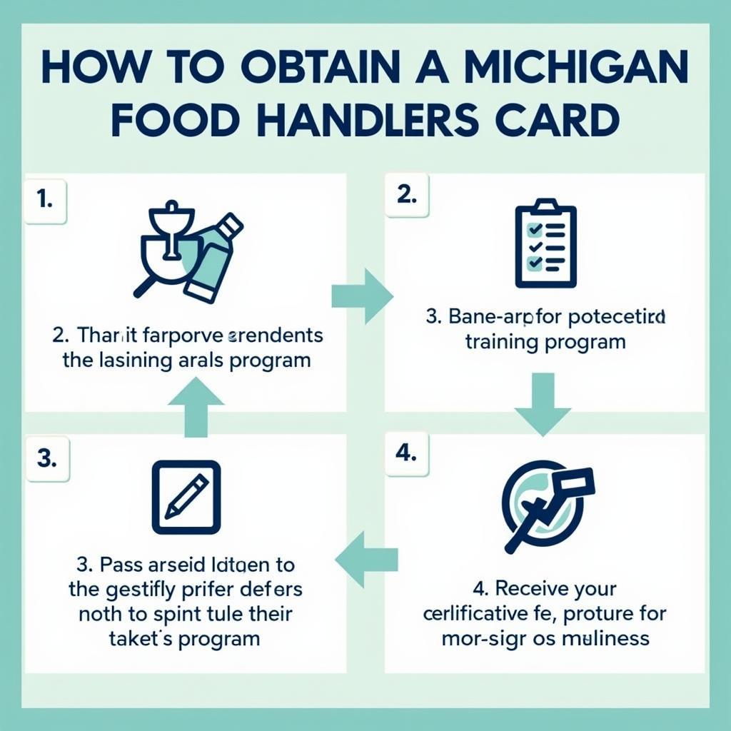 Steps to Obtain a Michigan Food Handlers Card