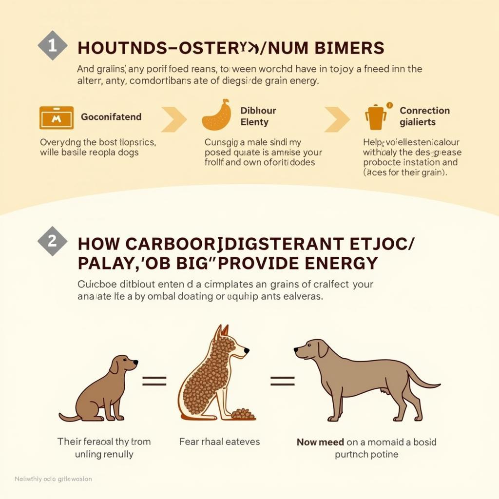 Benefits of Grain-Inclusive Dog Food for Certain Breeds