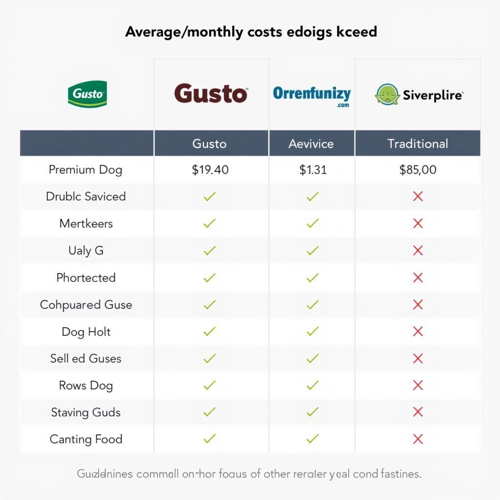 Gusto Dog Food Cost Comparison