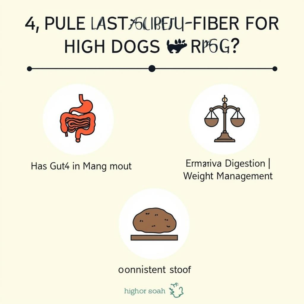 Benefits of High Fiber Dog Food for Dogs