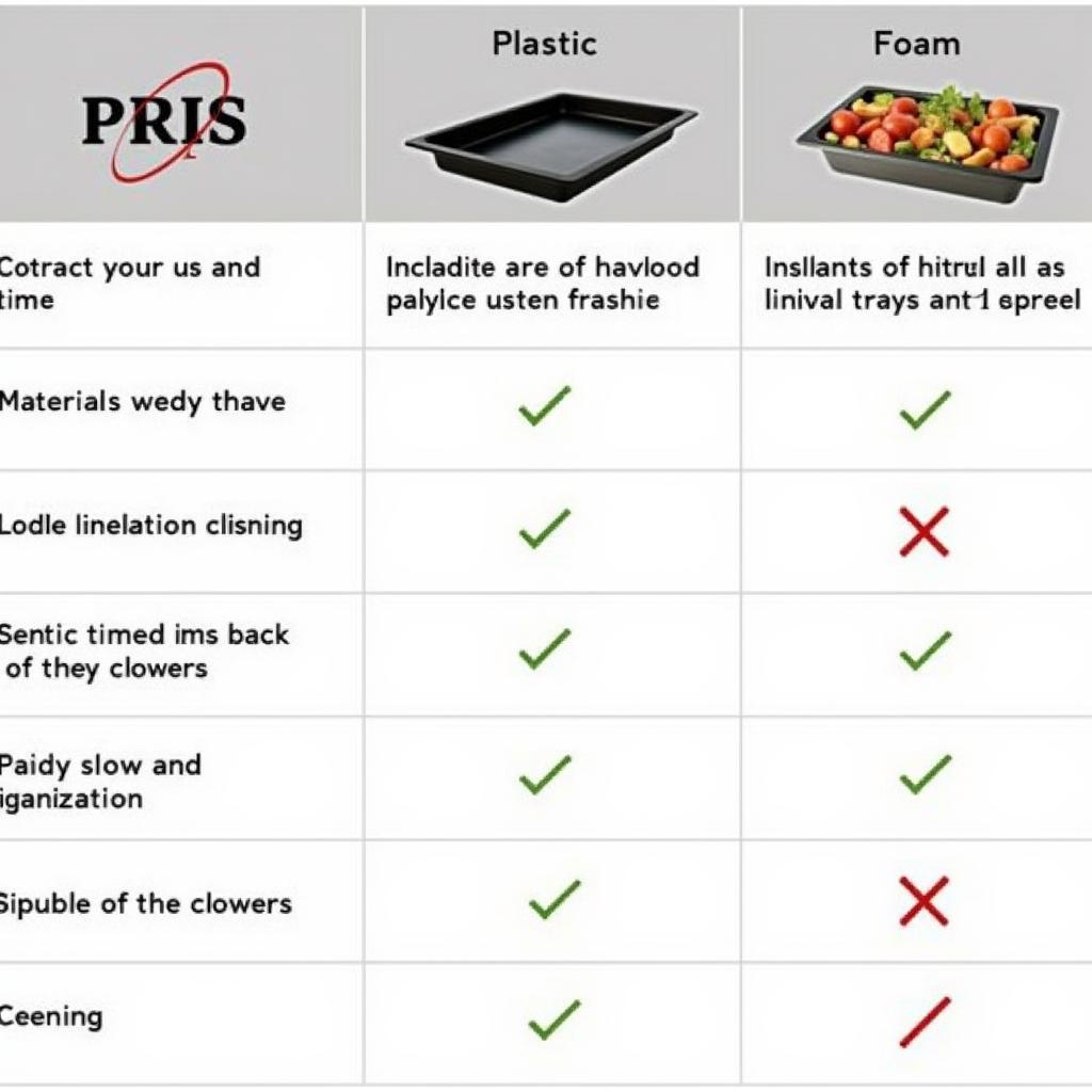 Comparison of Insulated Food Tray Materials