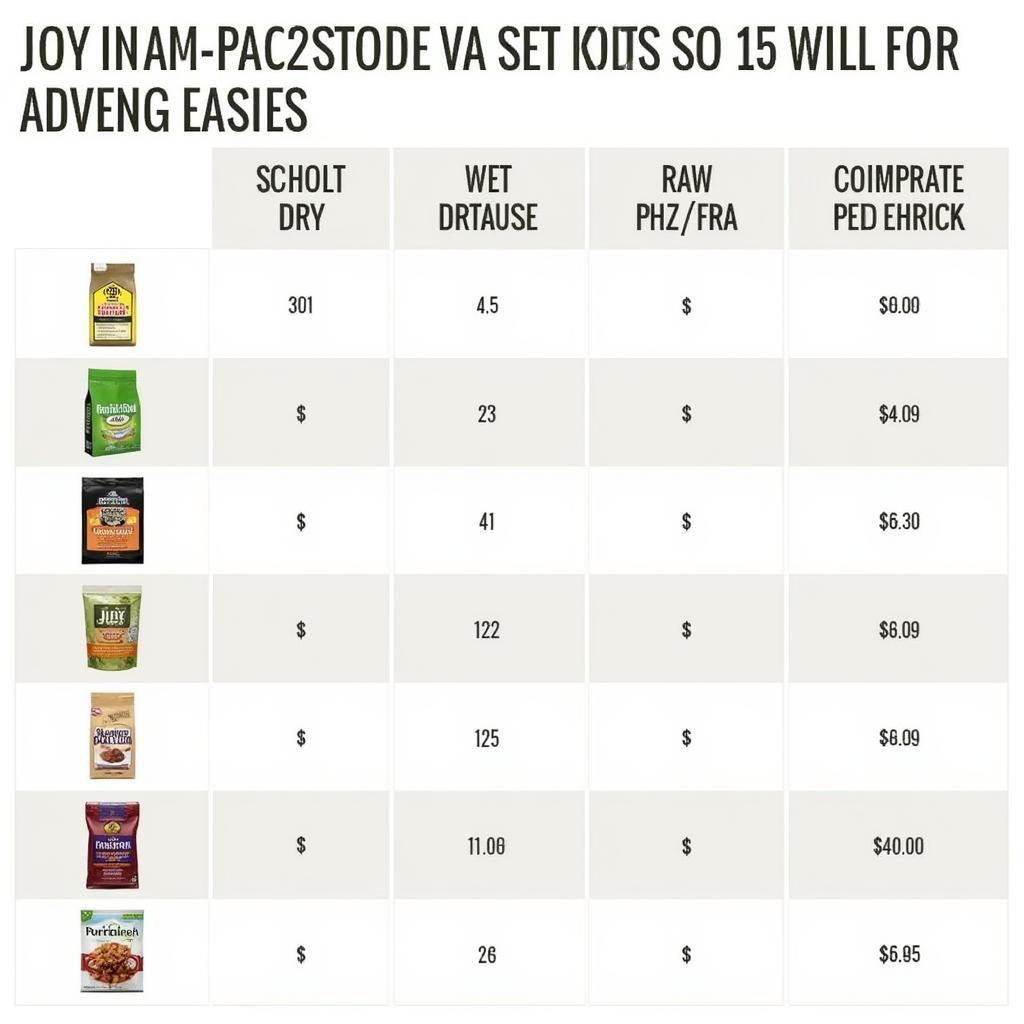 Joy Dog Food Price Comparison Chart