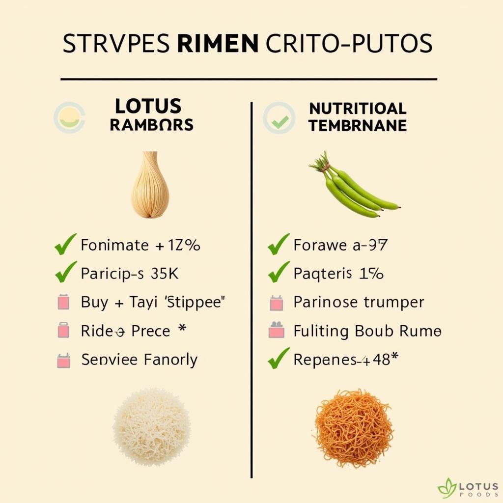 Lotus Foods Ramen vs. Traditional Ramen