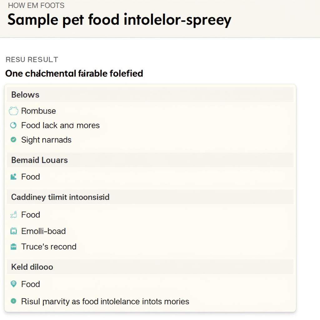 Pet Food Intolerance Test Results