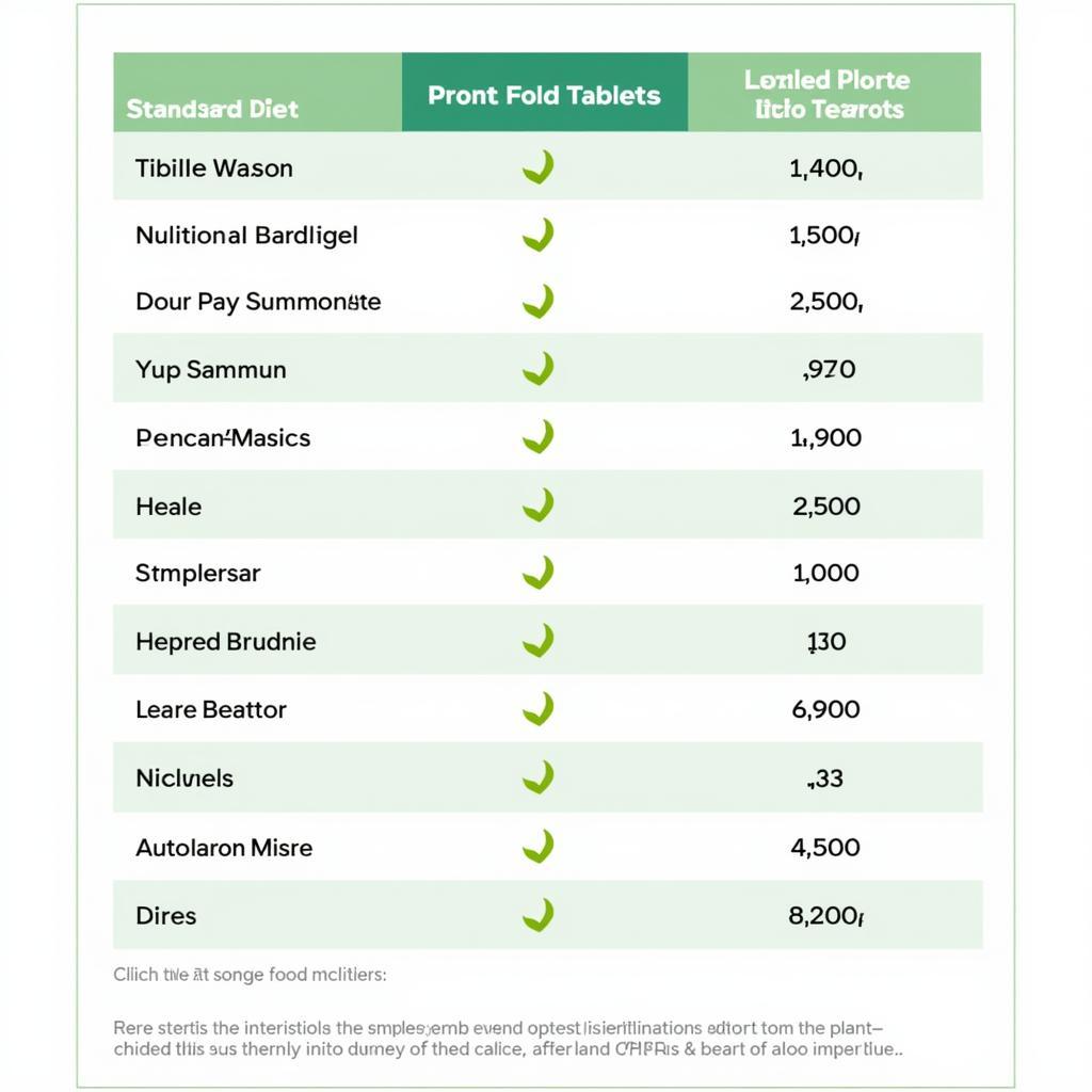 Long-Term Effects of Plant Food Tablets