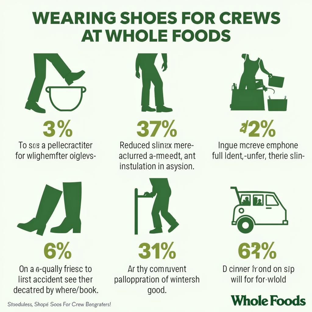 Shoes for Crews Enhance Safety at Whole Foods