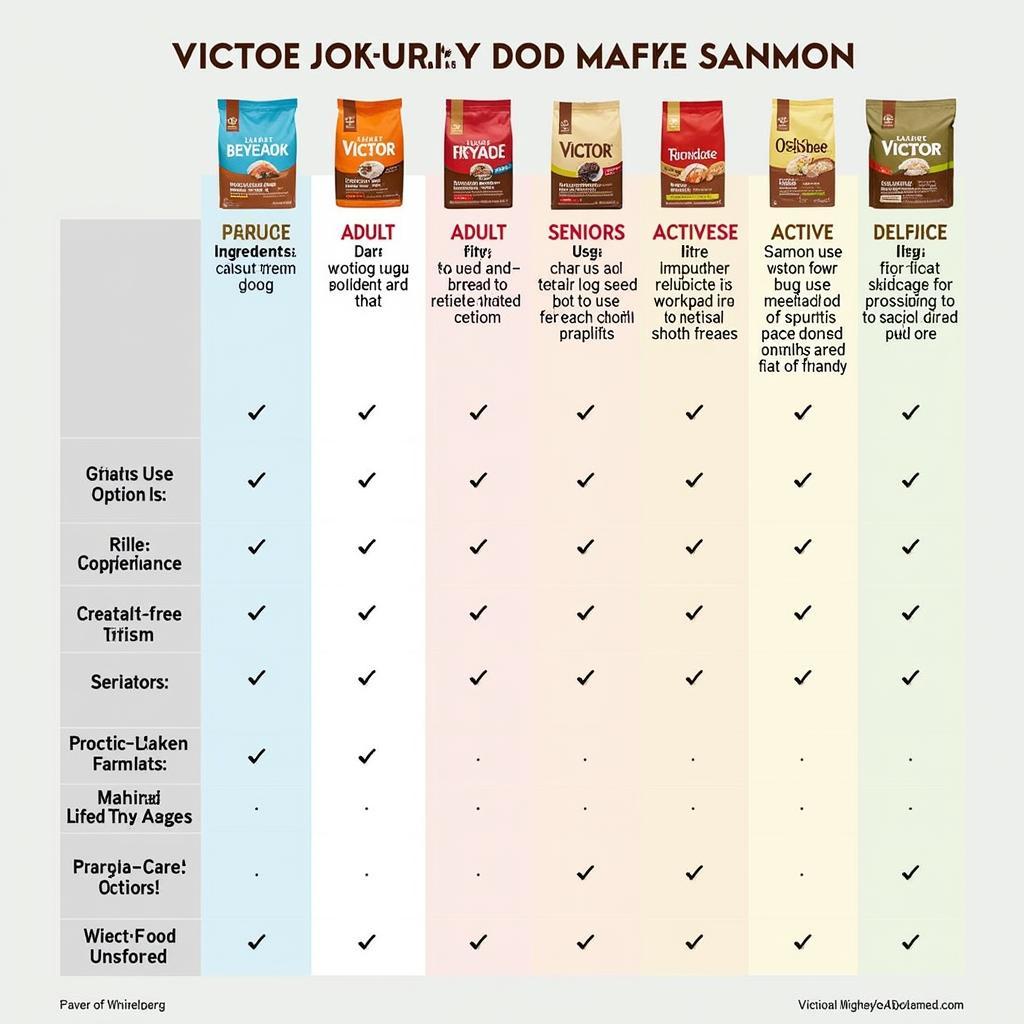 Comparing Victor Dog Food Formulas