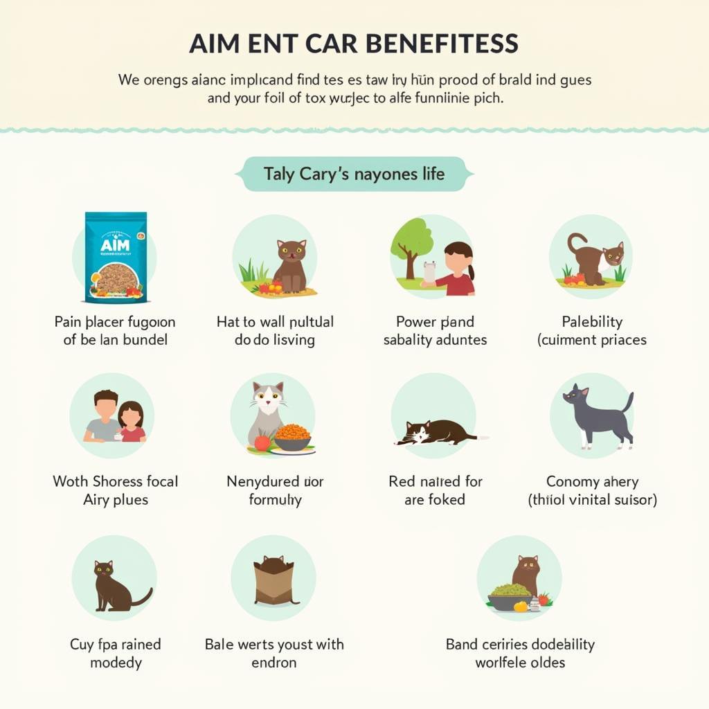 Benefits of Aim Cat Food