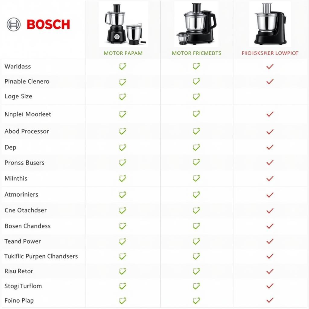 Bosch Food Processor Comparison Chart