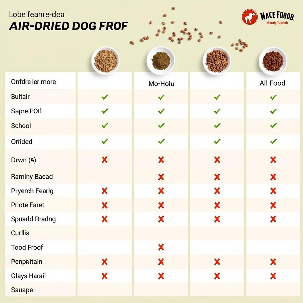 Comparison chart of different air dried dog food brands