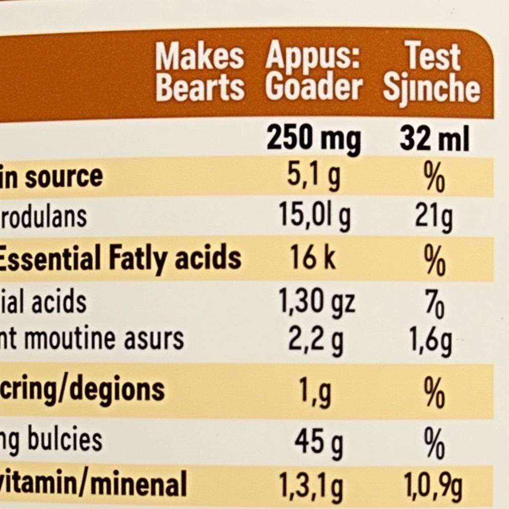 Dog Food Label with Key Ingredients Highlighted